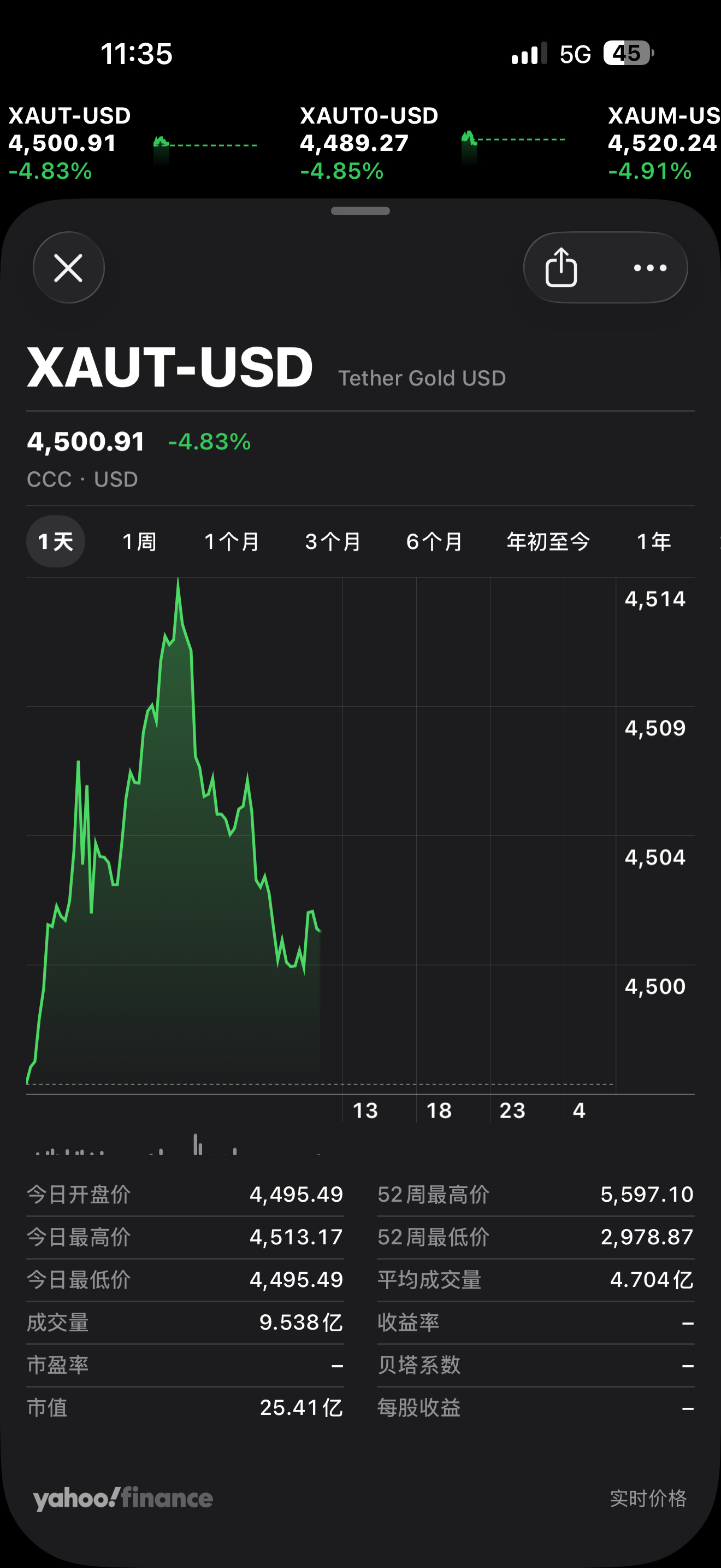 前天晚上下到了1001，没人敢买！然后开始反弹，直到昨天上午涨到最高点1055，