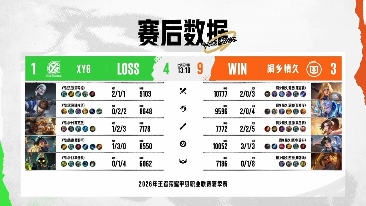 XYG电子竞技俱乐部6月22日 2026年K甲夏季赛常规赛第一轮第一场【XYG 