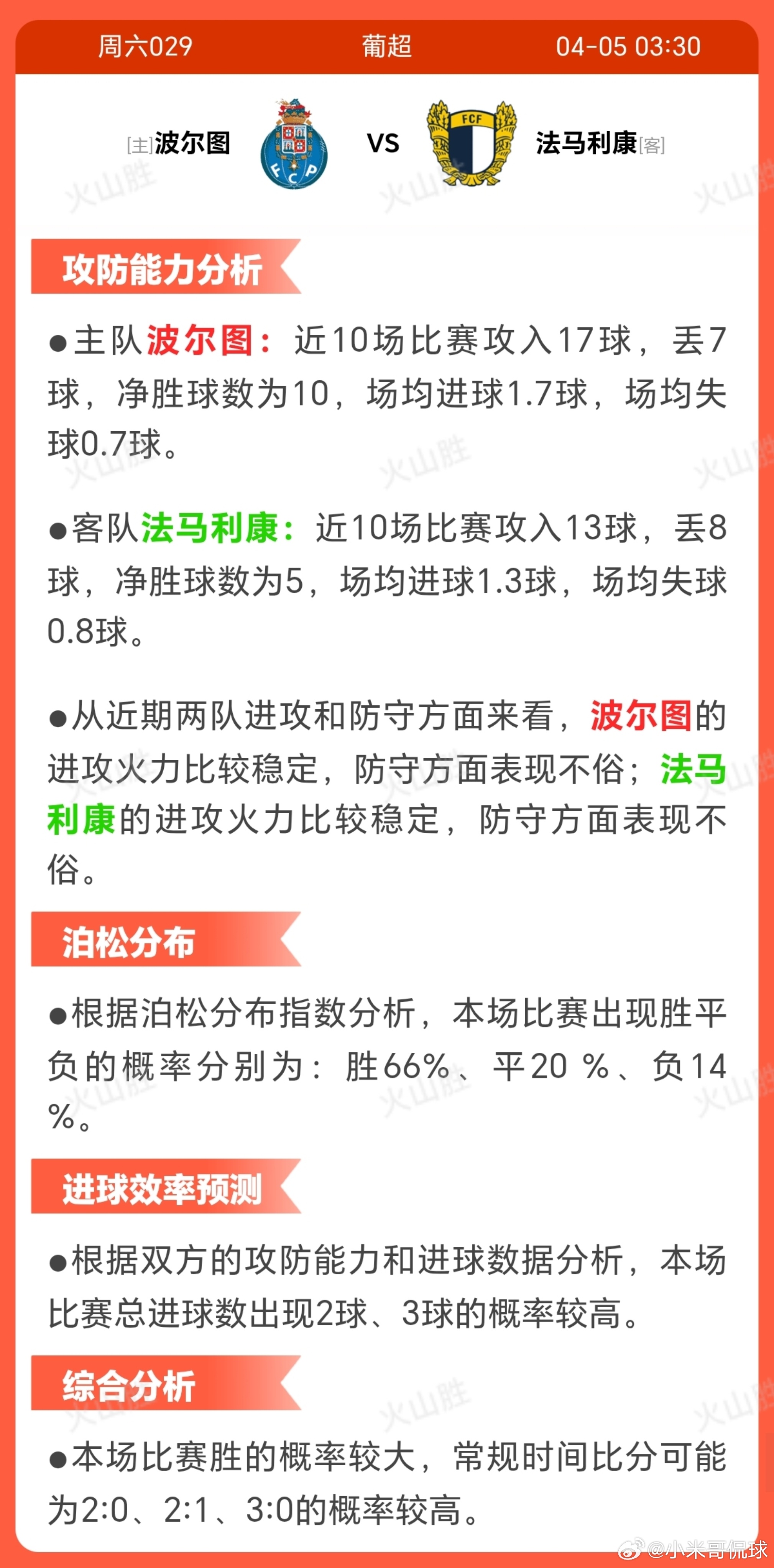 6029-波尔图VS法马利康波尔图作为葡超领头羊，近期状态稳定， 近10场战绩优