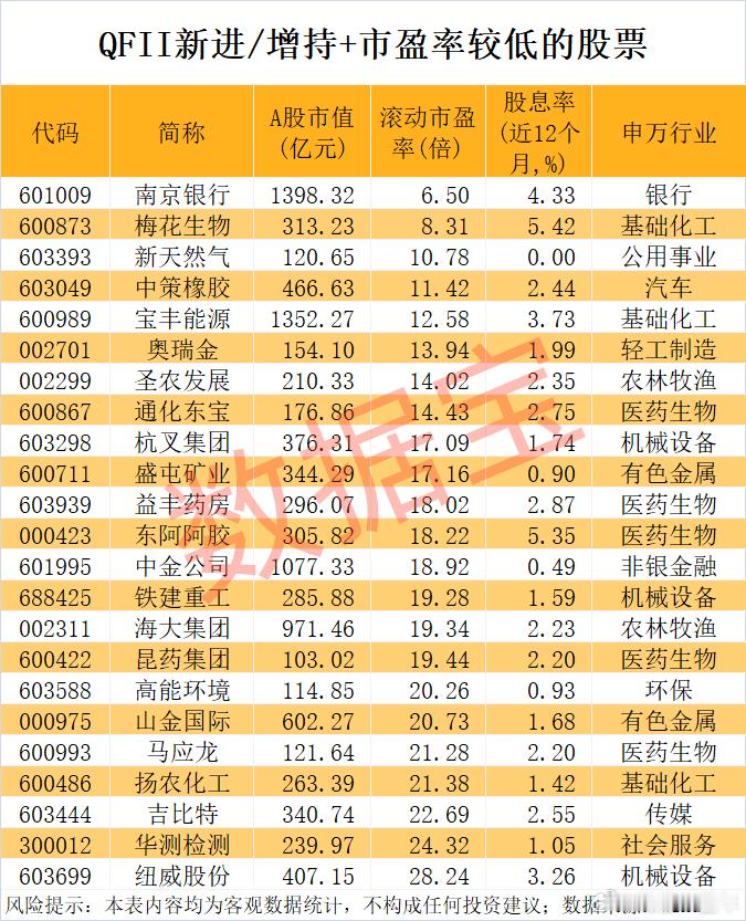外资看好的部分股名单A股 ​​​