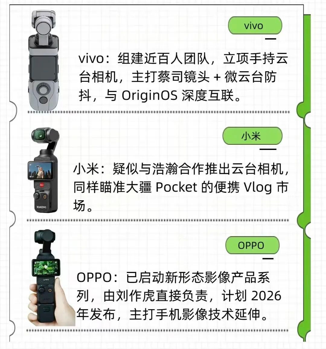 除了大疆和影石，今年还有OV米加入战局。