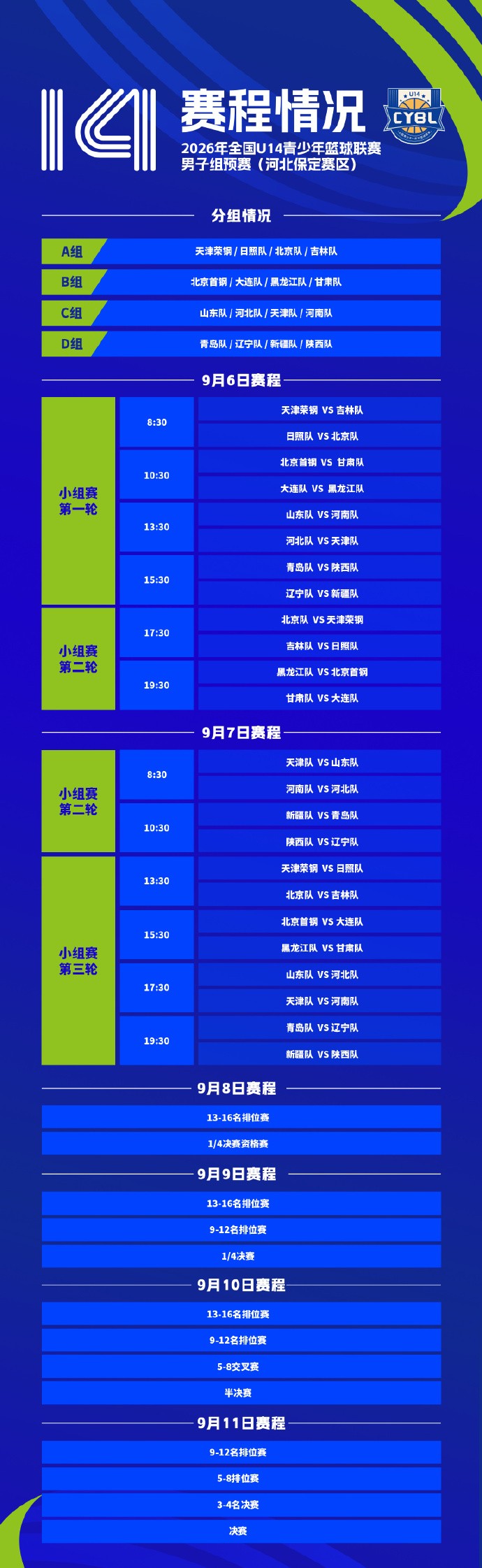 CYBL官方：U14男子组预赛即将于9月6日至12日举行