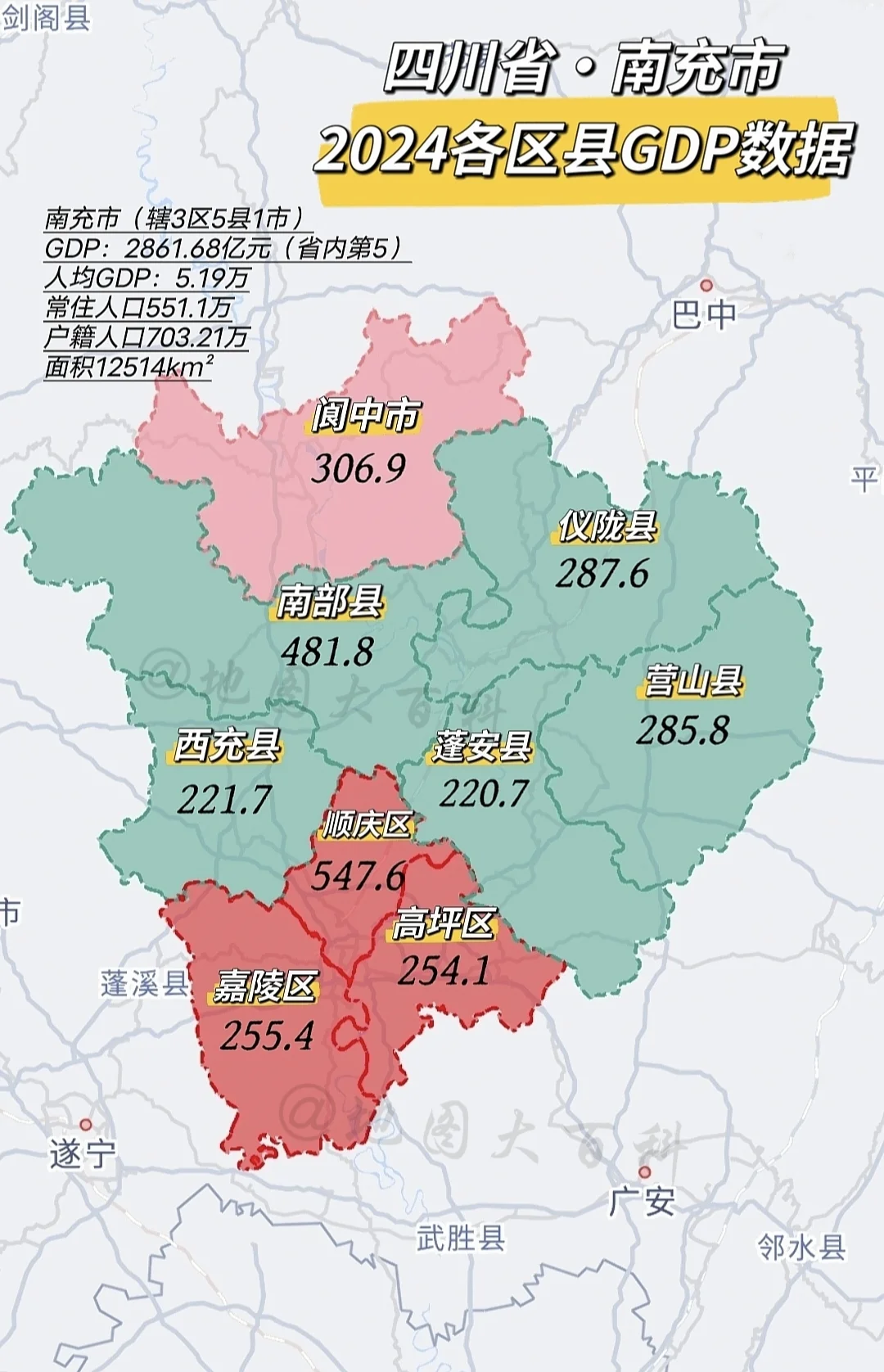2024年南充各区县GDP经济成绩出炉，阆中破300亿了，南部还是牛...