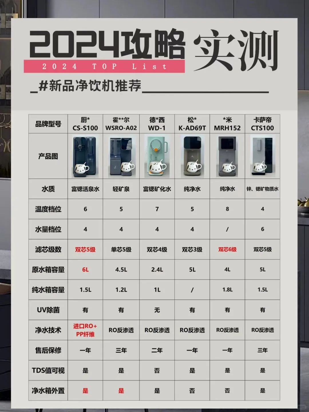 2024新品净饮机实测❗️卷王攻略一篇搞定