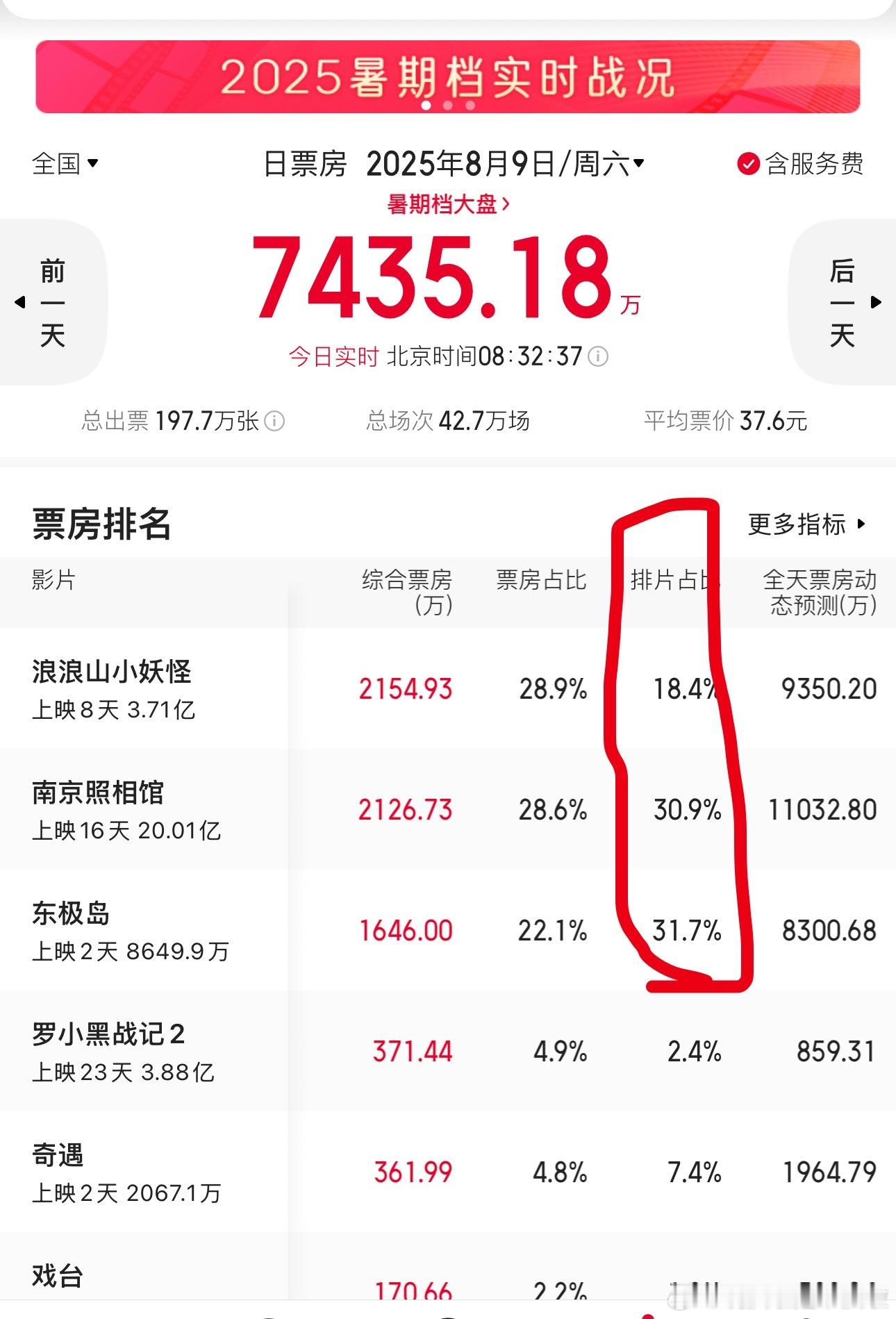 哦么！！！小妖怪胫骨快出来要排片！！[柯基][柯基][柯基] ​​​