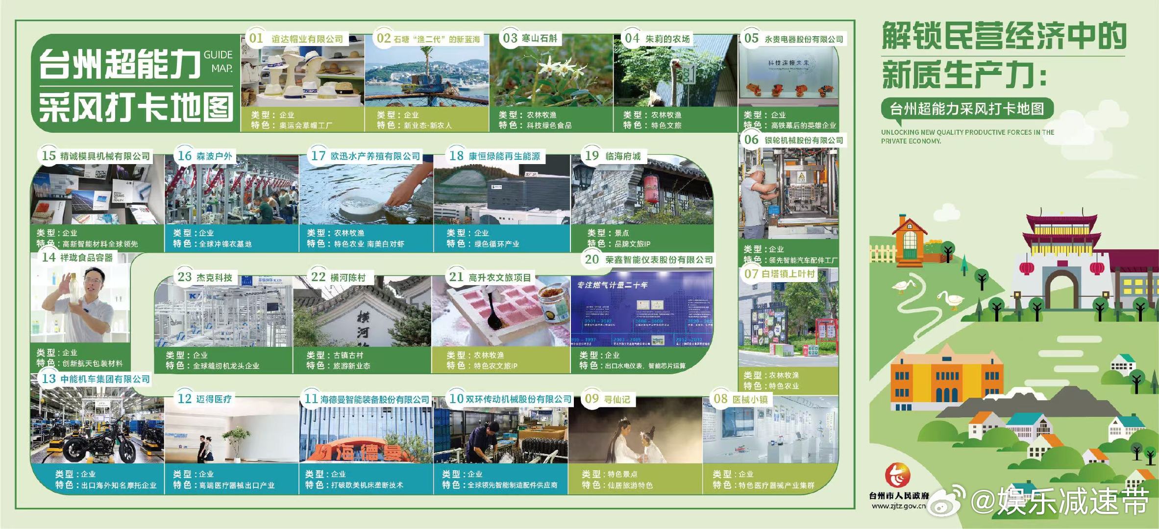 #台州在企业发展上有多上心##新质生产力就是台州的超能力#其实能看得到台州用心的