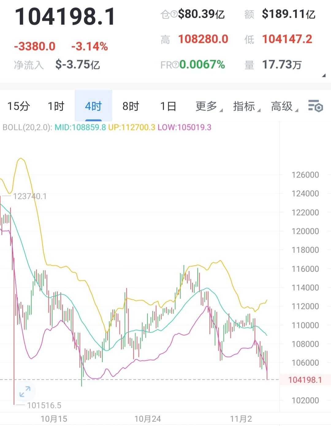 此处我先抄了，带个小止损，你们随意， ​​​