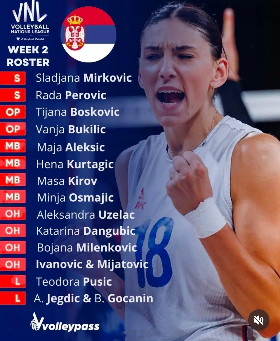 女排[超话]2025世界女排联赛 第二周塞尔维亚🇷🇸阵容，博斯科维奇回归 ​