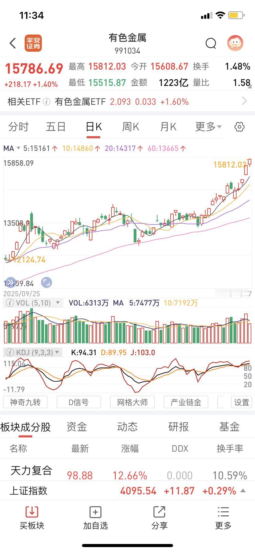 这么快就开始煤飞色舞了吗？煤炭还在相对低位，等涨起来这轮行情就到头了？