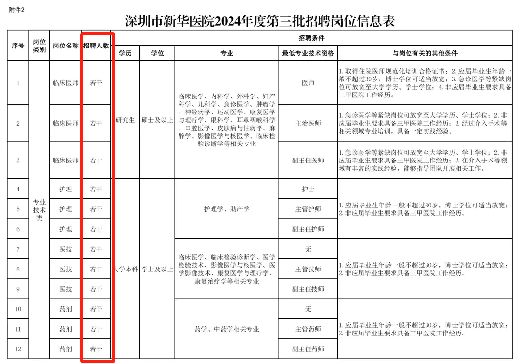 深圳一医院被指面试后还安排试工, 最后仅录用一人, 官方回应