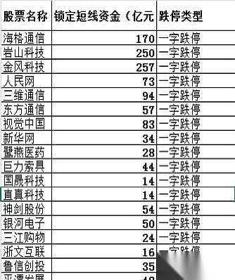 最绝望的不是周五挨了个一字跌停。
是你清清楚楚地知道，过完这个周末，周一开盘，还