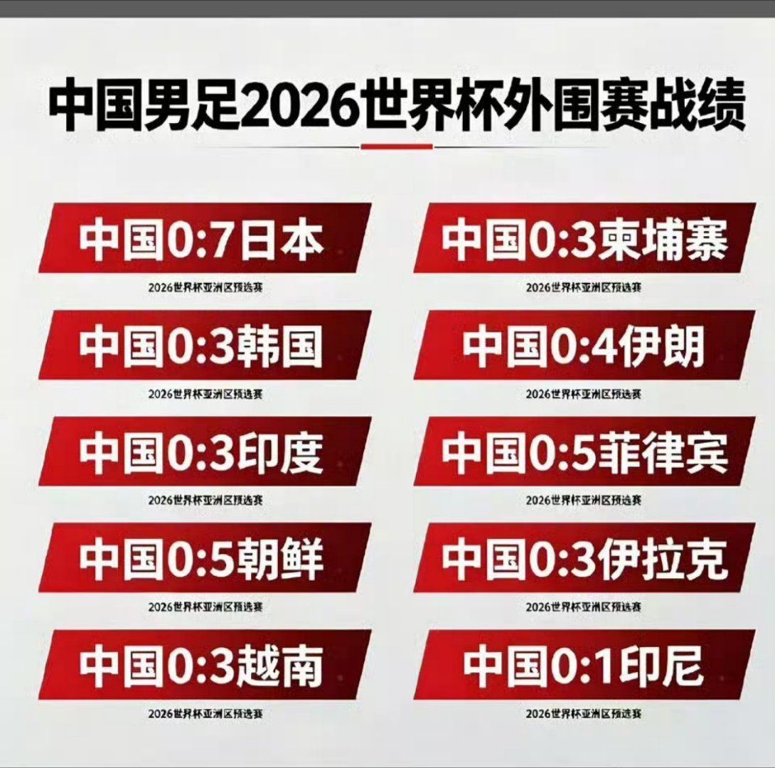就，打了这么久，一个球都没进过吗