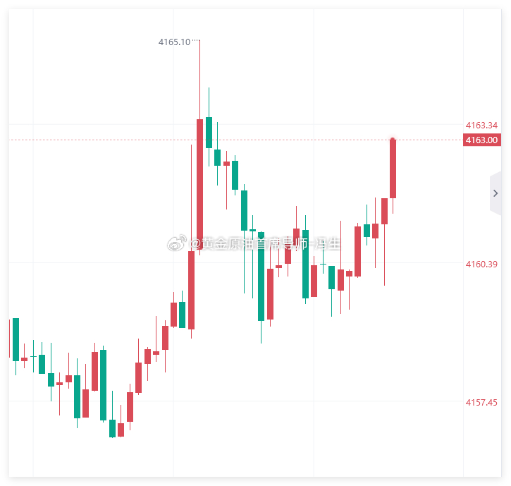 话不多说，收米黄金原油首席分析导师-冯生黄金金价现货黄金 ​​​
