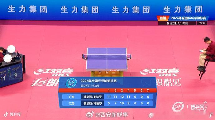 【#林高远刘诗雯4比0费浚航马恒妤#】#林高远刘诗雯全锦赛3连胜# 10月15日