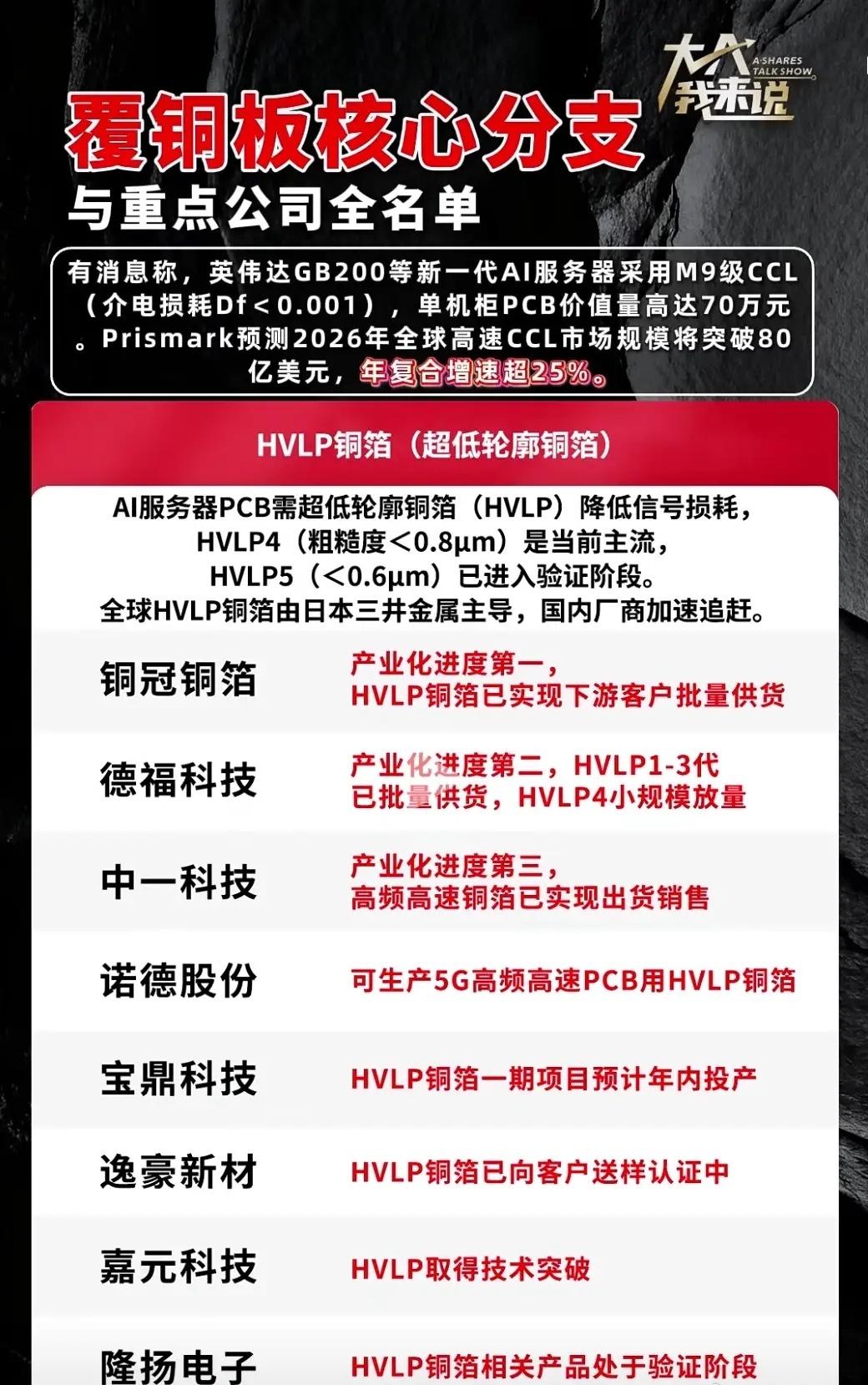 AI服务器硬件藏黑马！M9级CCL赛道，国产替代正在加速
 
算力浪潮席卷市场，