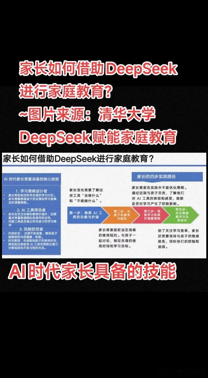 如何运用DeepSeek助力家庭教育？图片源自清华大学的《DeepSeek在教育