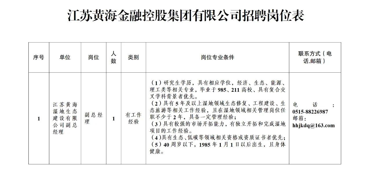 江苏盐城：江苏黄海金融控股集团有限公司招聘公告
江苏黄海金融控股集团有限公司是由