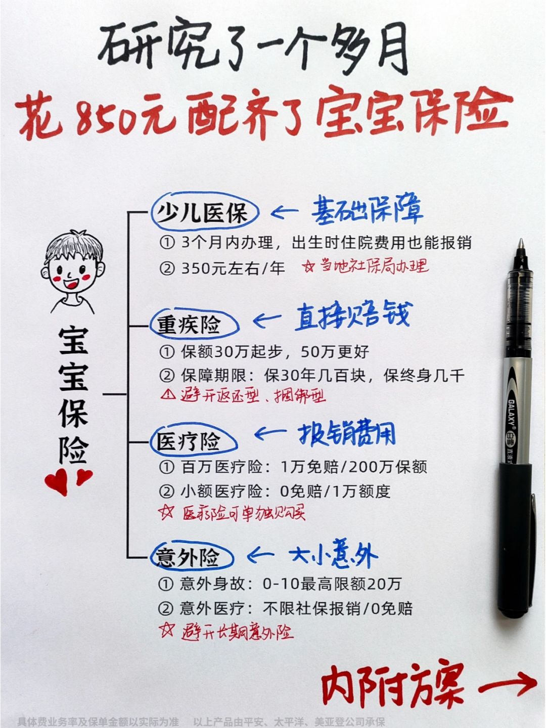 宝宝保险这样买！立马省下一个名牌包👜