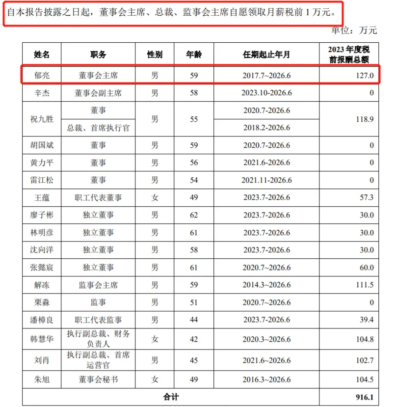 郁亮的月薪只比我多六千块钱了[偷笑] ​​​