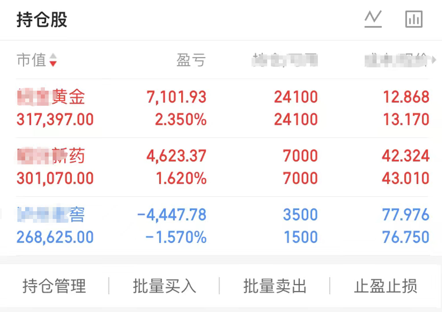 今天走势很差，指数全绿，市场中位数-4.18%，80%的股票都是跌的，主要集中在