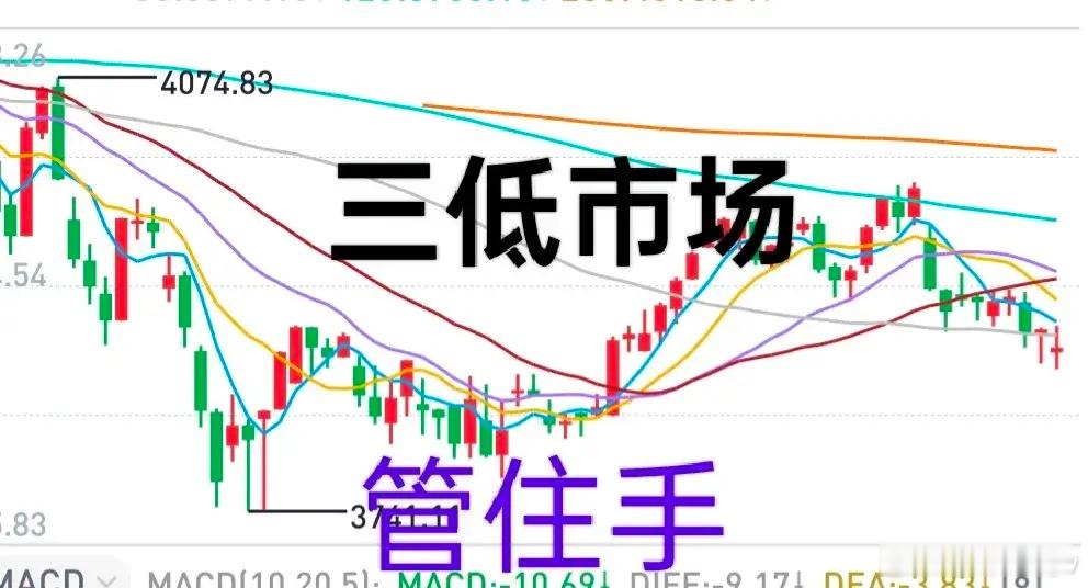 A股：市场出现三低特征，低成交量、低价、低位！市场交投低迷，不甘寂寞的资金只能选