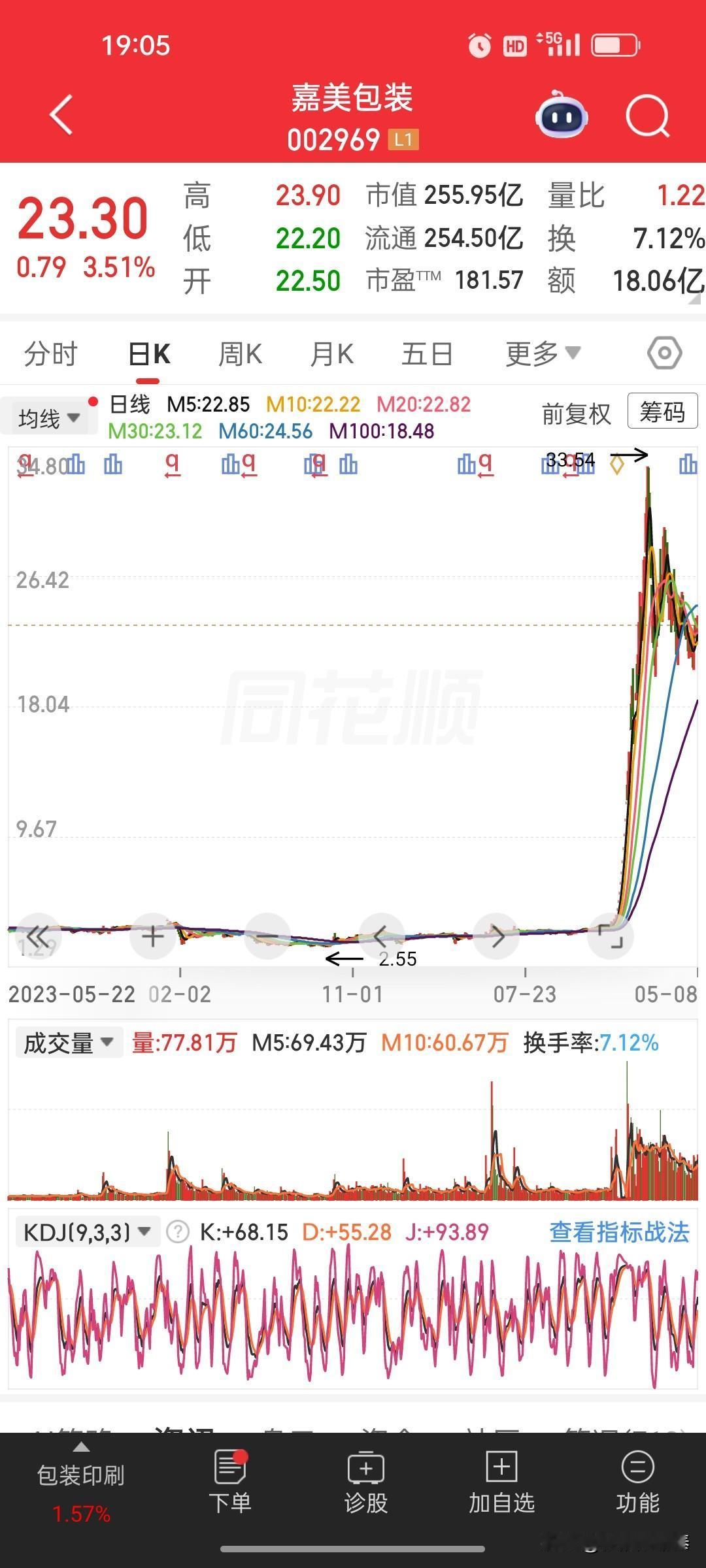 2026年5月10日晚间重大利好汇总！政策+行业+个股全梳理，干货满满🙂
 