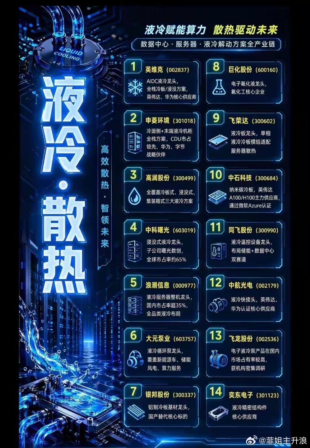 重磅利好！Rubin全液冷引爆行情！8大核心液冷龙头全维度深度拆解今日早盘A股液