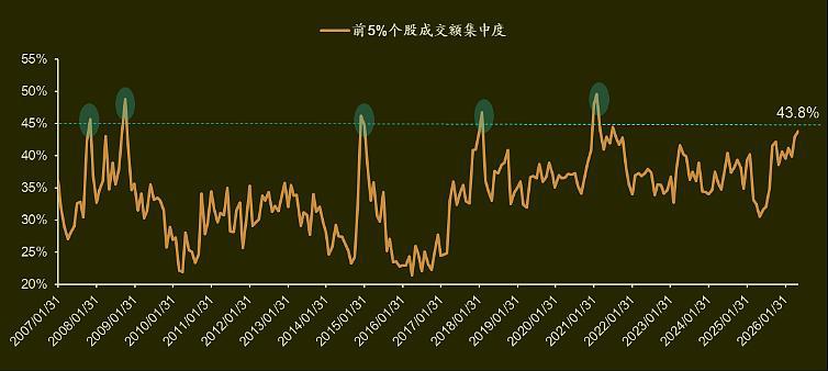 易中天集体新高，另一方面兆易创新大跌，股民又有点懵了，都是科技，怎么也不同了。其
