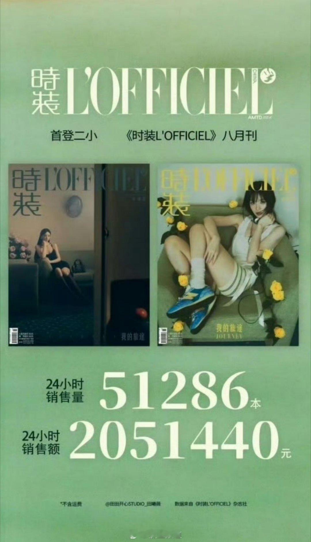 田曦薇时装杂志24h销量战报，枯水期火速吸粉[努力] ​​​
