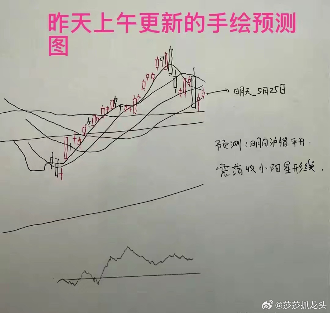 收评： A股午后V型反转，3大指数全线收涨，明天该怎么看？大家来听听莎哥怎么分析
