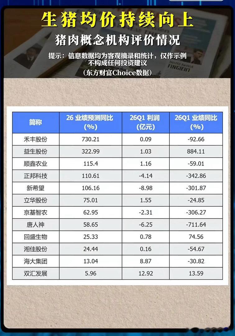 猪价稳步走高，猪肉板块全员业绩预增，新一轮猪周期已经正式开启？生猪价格稳步攀升，