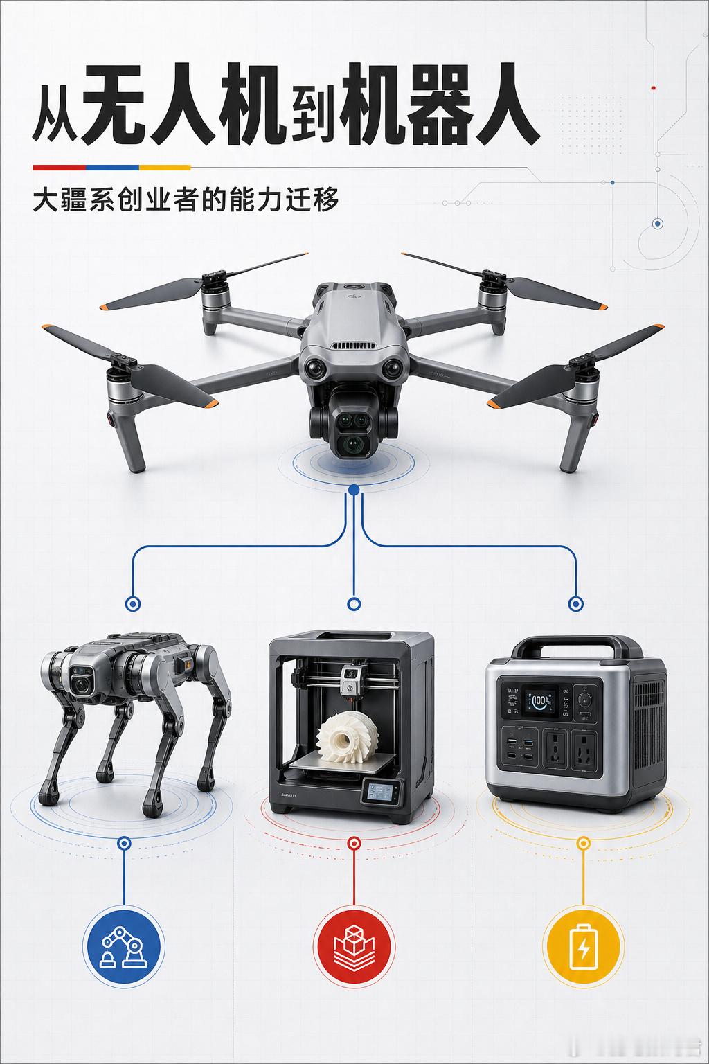 多位大疆员工离职后创业成功 最近宇树科技的上市进程，又把“大疆系创业者”推到台前