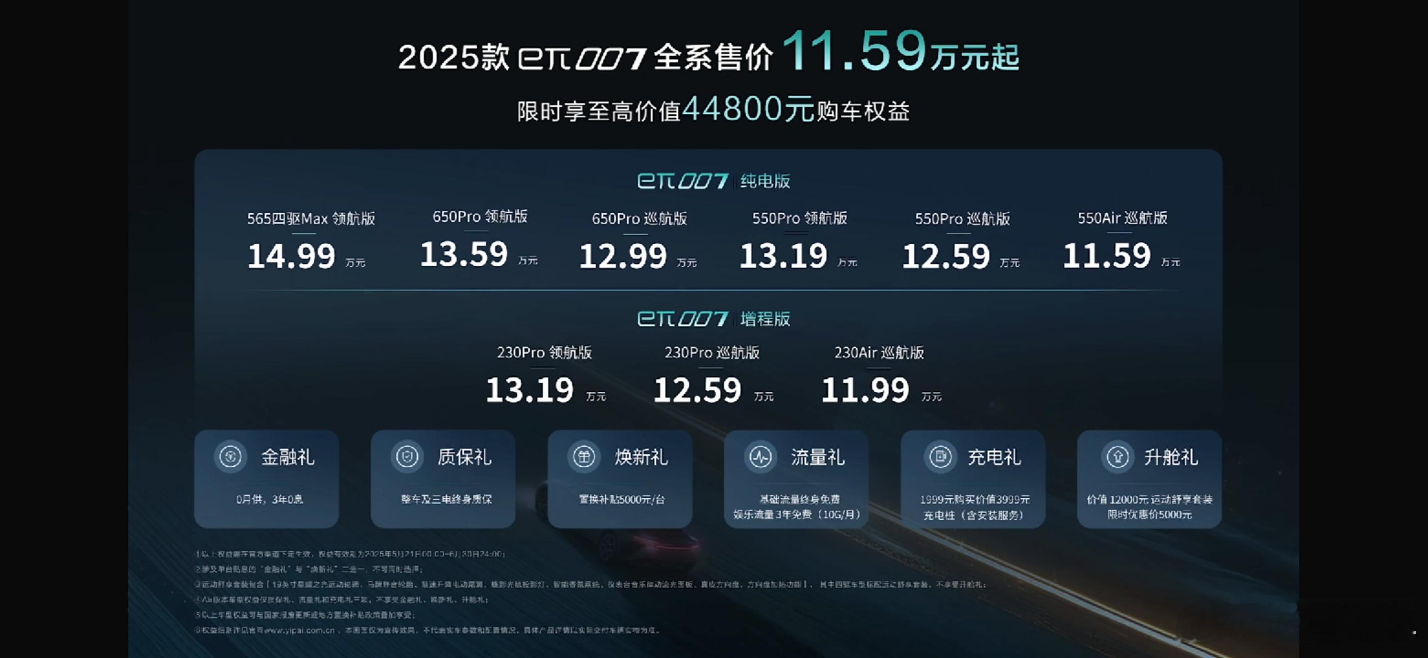 东风奕派2025款eπ007正式上市，纯电11.59万元起，增程11.99万元起