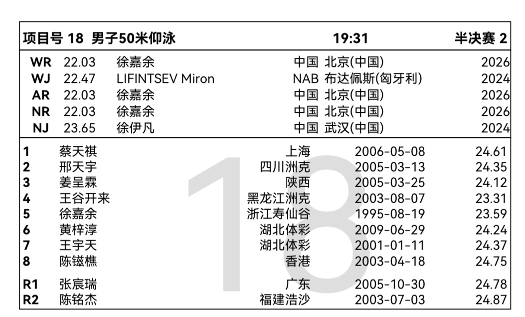 中国仰泳徐嘉余  2026年全国游泳锦标赛 【赛事相关】 2026年全国游泳锦标