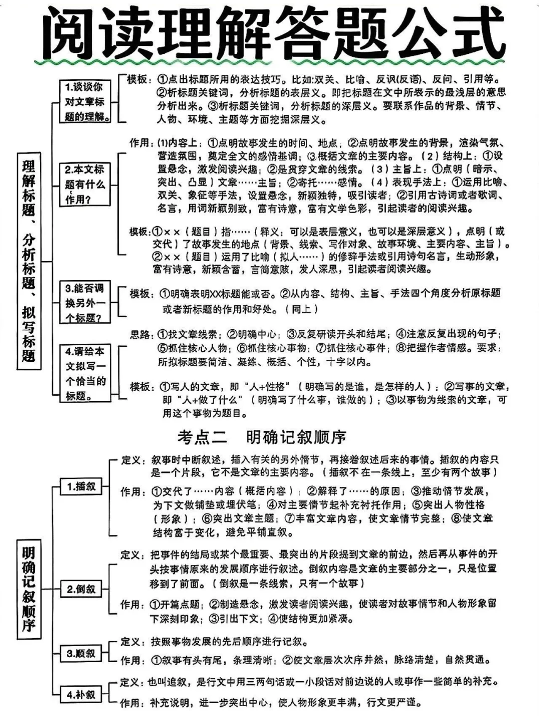 阅读理解答题公式 ​