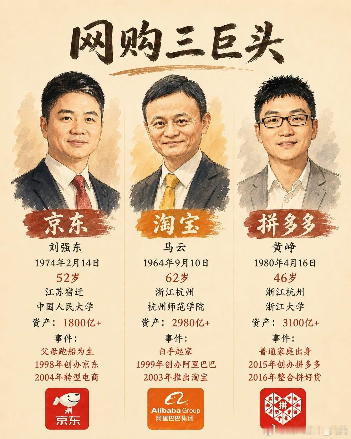 《同样是普通人，为什么他们改写了时代？》没有人生来就是赢家。刘强东，出身普通家庭