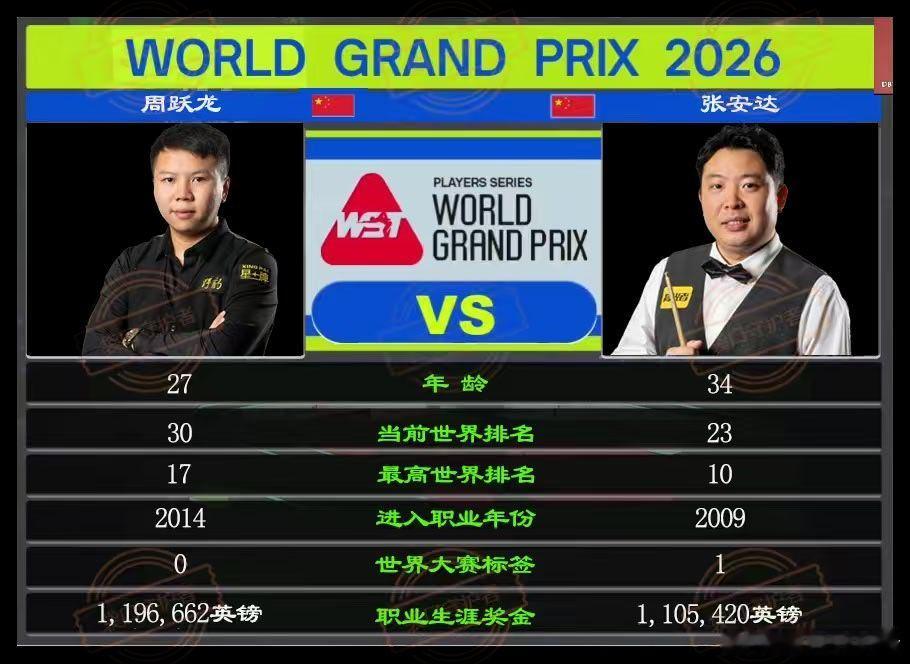 2026斯诺克（香港）世界大奖赛 半决赛 第五天中国选手周跃龙、张安达、肖国栋、