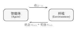 电子书 ：强化学习导论 地址：walkinglabs.github.io/han