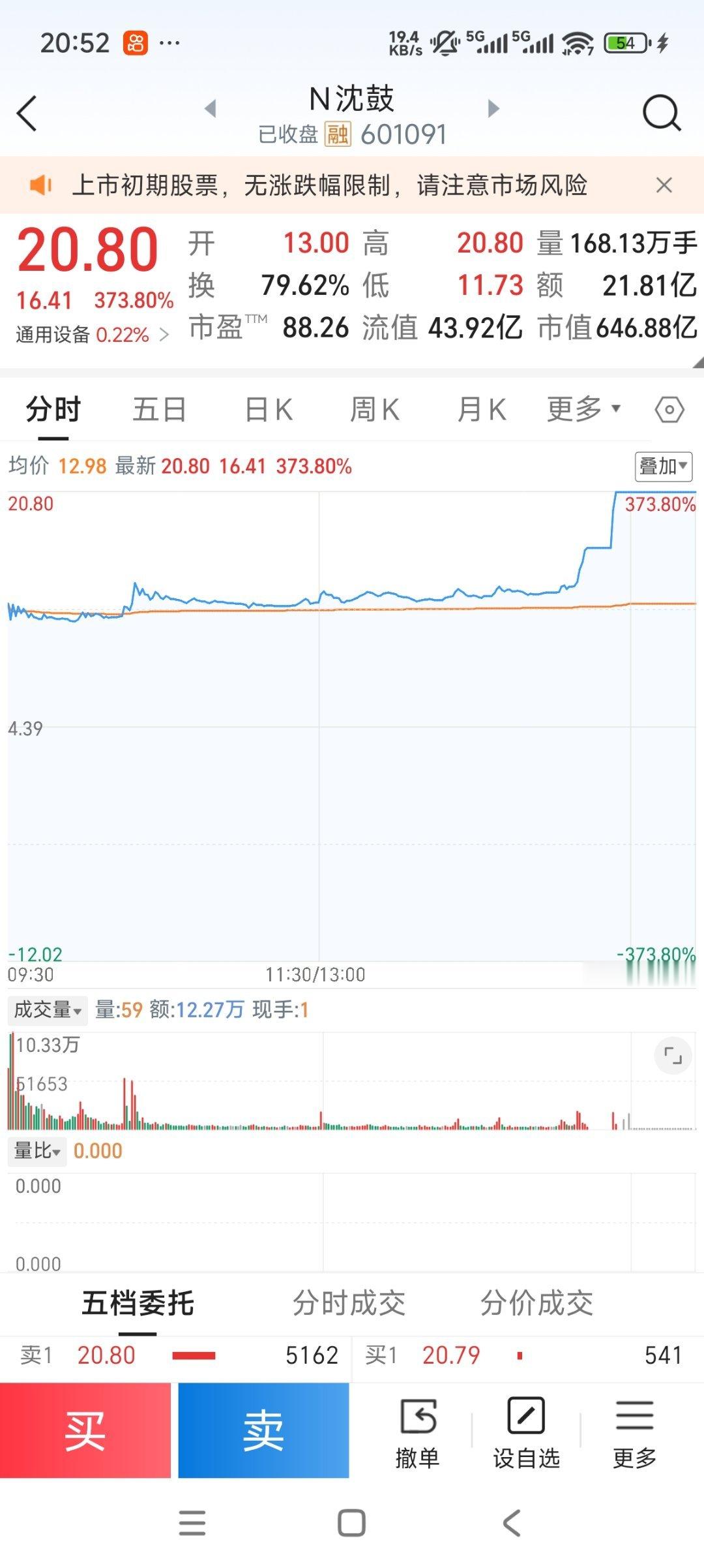 今天很多人在讨论这个新股，我记得我去年也买过一个新股，盘中浮盈一倍多，最后回落收