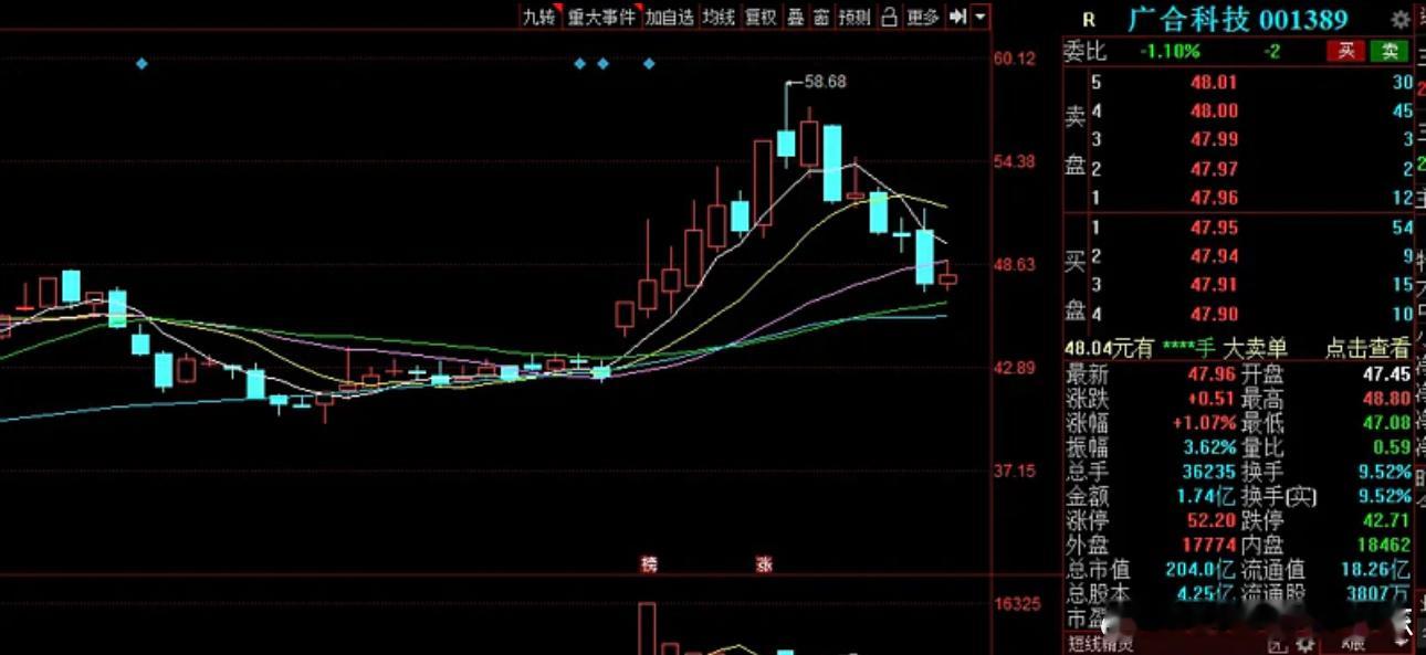 股票  $广合科技(SZ001389)$基本分析：公司主营业务是印制电路板的研发