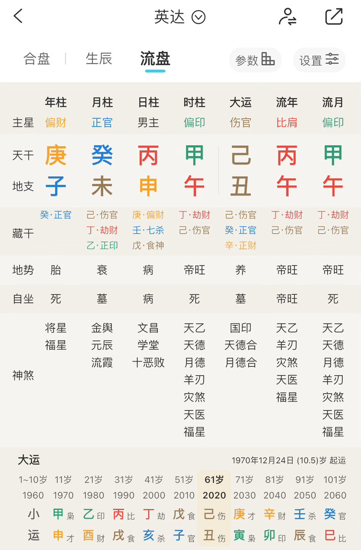 伤官太旺（原局➕大运）克官杀子女缘分📸明星（名人）命理大起底142（新系列） 