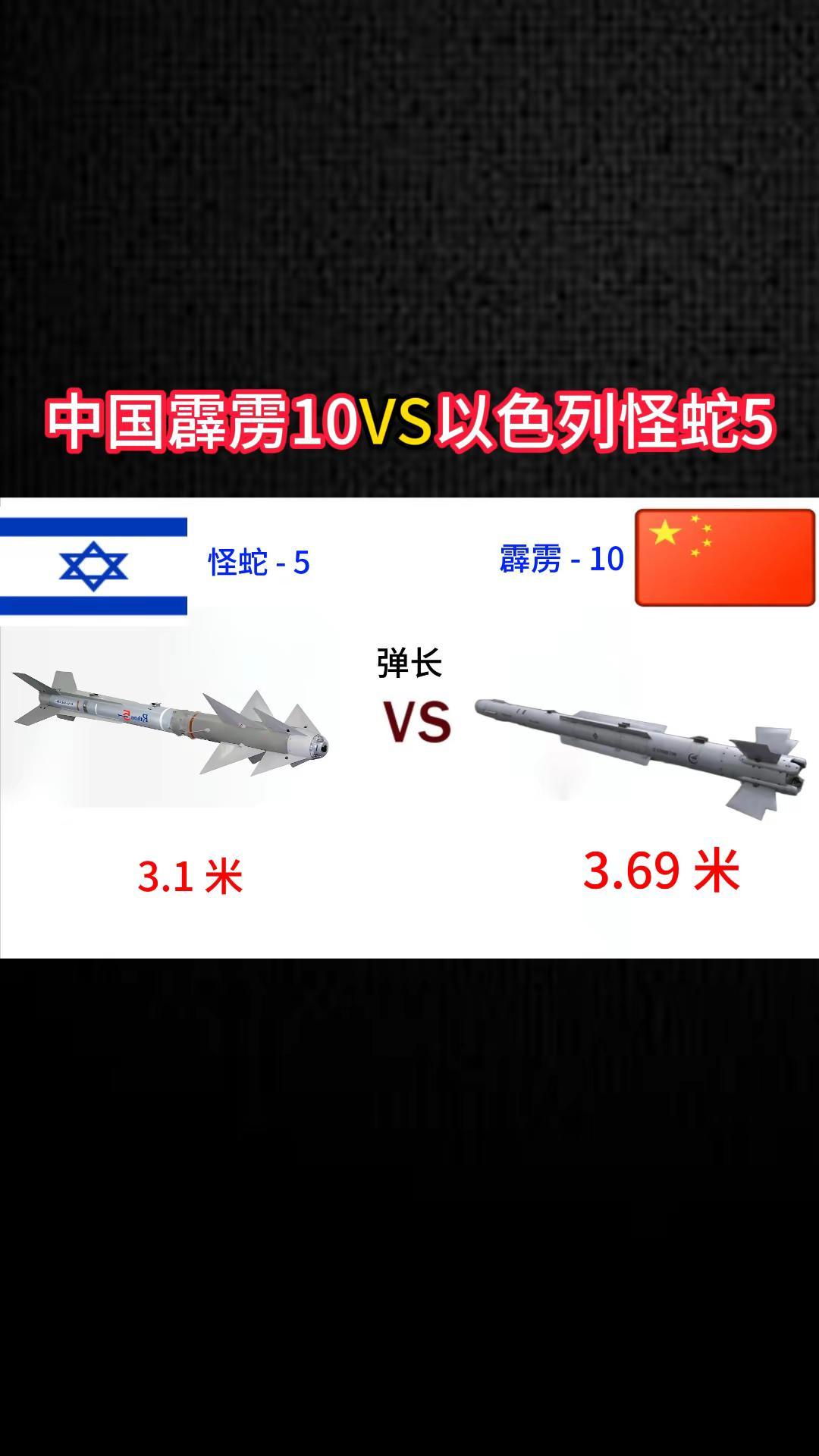 中国霹雳10VS以色列怪蛇 - 5。军事科普 军事科技 军事爱好者 军事迷