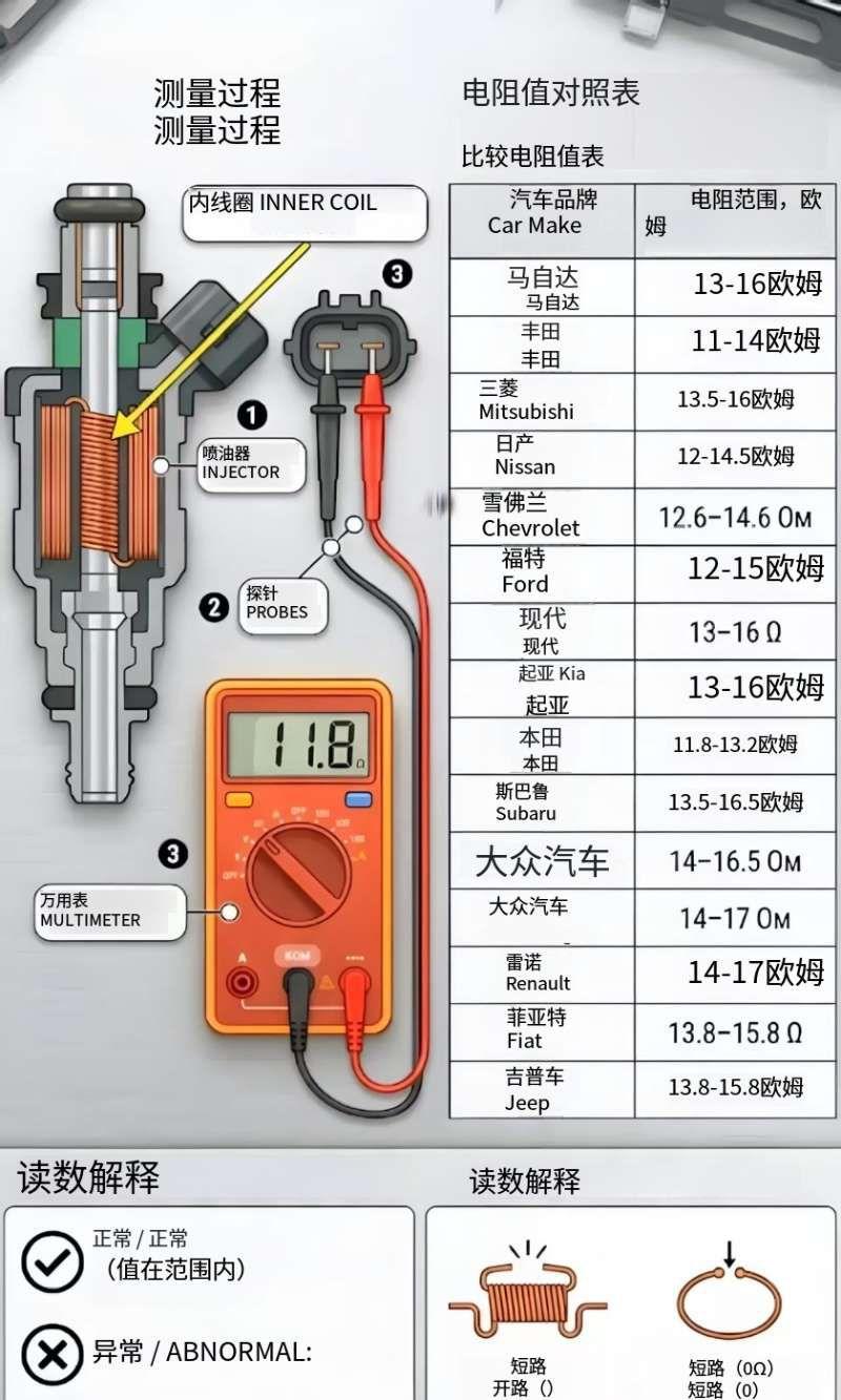 发动机缺火、车辆顿挫、油耗暴增，但OBD扫描仪无故障码？
🔴 别急着把所有传感