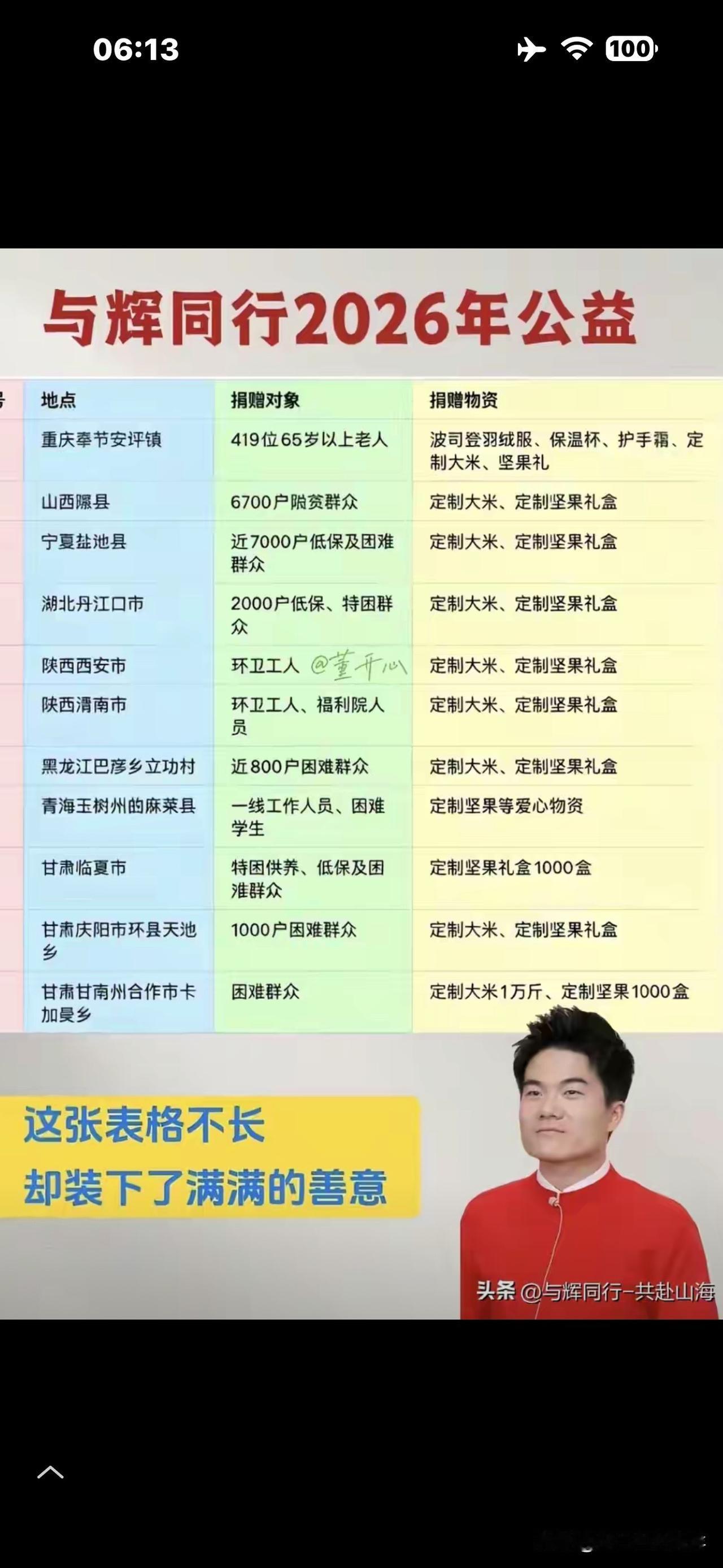 刻在骨子里的大爱那个不喜欢！
董宇辉不忘初心，砥砺前行，大爱无疆，用真诚和善良践