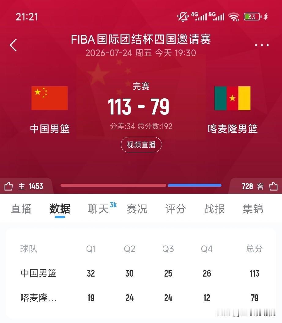 中国男篮12人全部得分，34分大胜喀麦隆！

四国邀请赛，中国对阵喀麦隆的比赛，