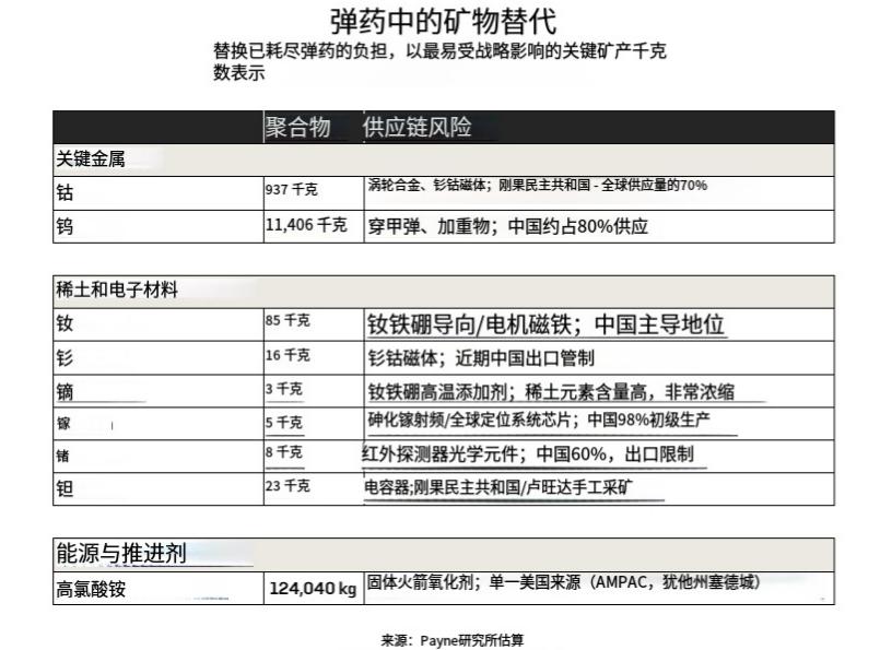 美媒提醒特朗普：镓产业链已经被中国控制了，中东被摧毁的战略预警雷达修复至少需要5