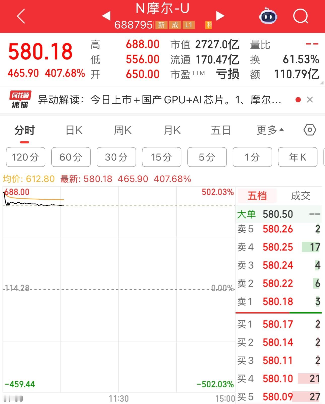 摩尔线程的创始人、董事长张建中曾经是英伟达公司的全球副总裁，大中华区总经理。20