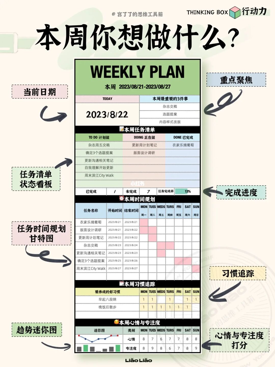 本周你想做什么？