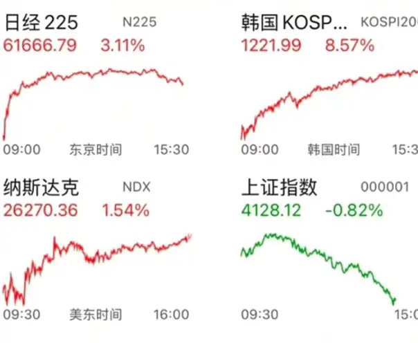 今天大家都在找下跌的理由，有人说拉白酒和券商，把大家吓到了；有人说京东方A涨停魔