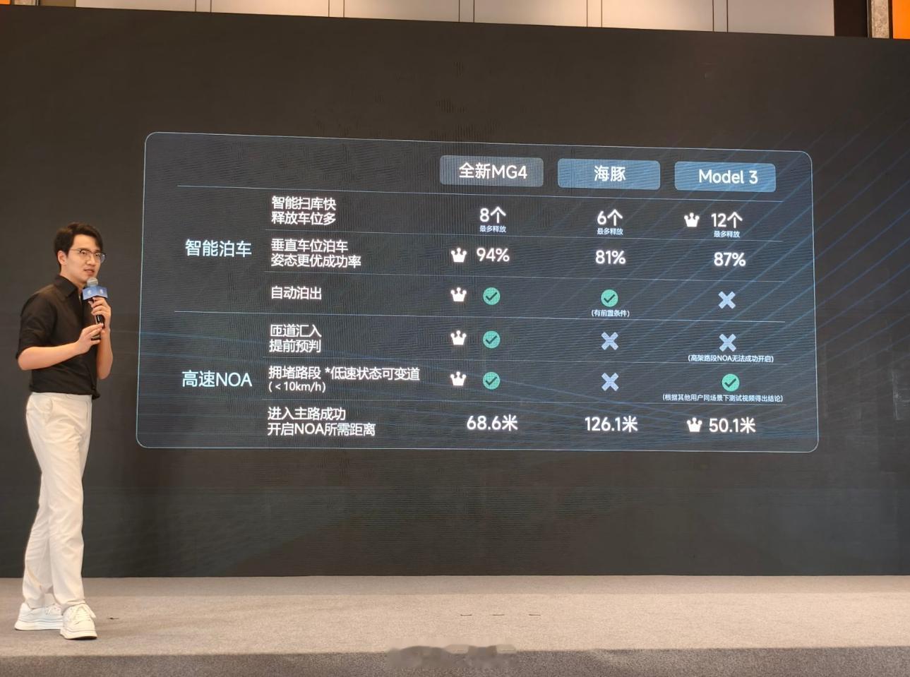 MG4 530智趣版干了一把偷偷换电池的事！别人都是从宁德时代换别的品牌，它是换